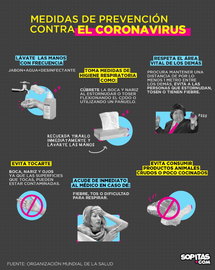 coronavirus-medidas-prevención-mascarillas