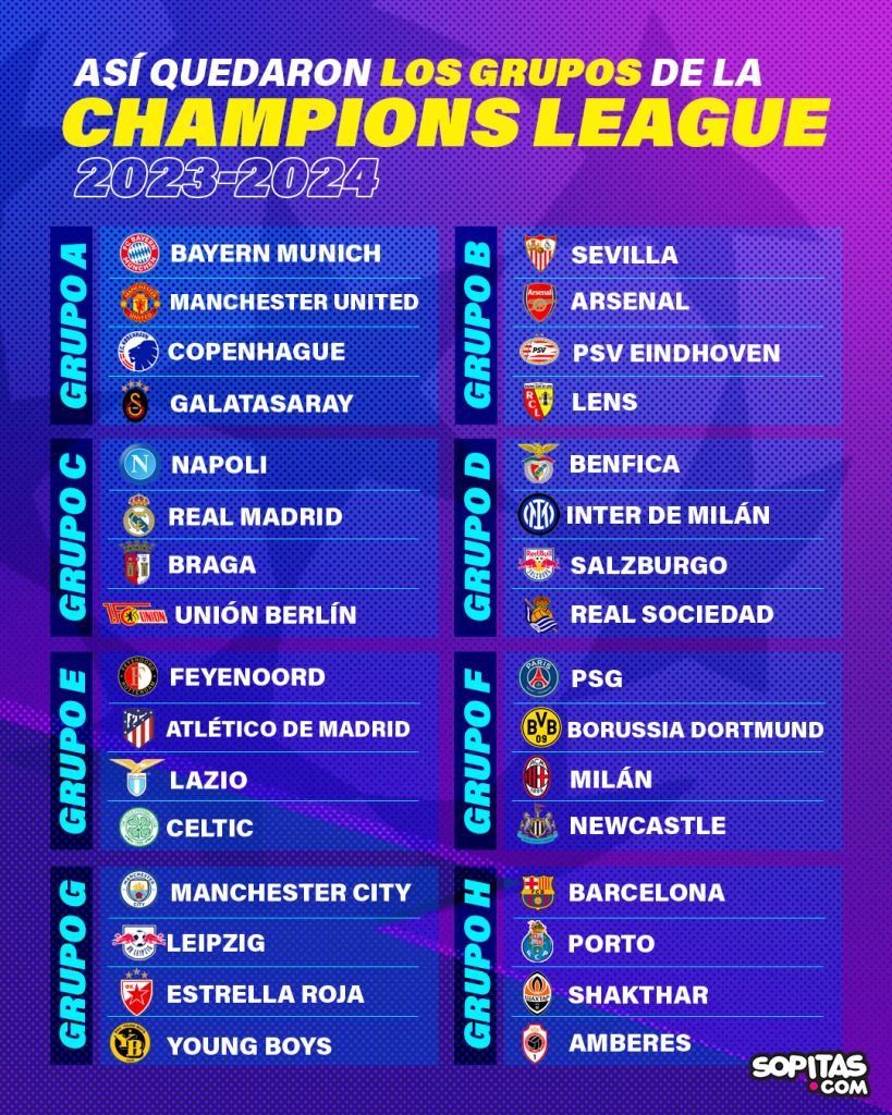 Así quedaron los grupos de la Champions League