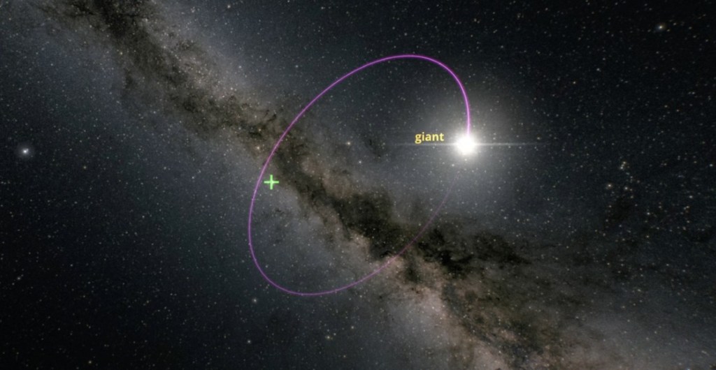 El sistema binario que tiene un agujero negro y una estrella.