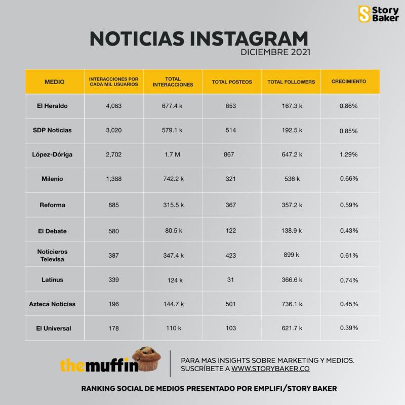 noticias instagram