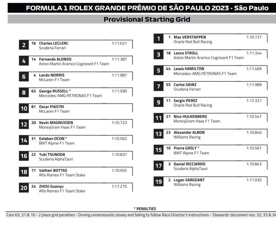 Parrilla de salida GP de Brasil