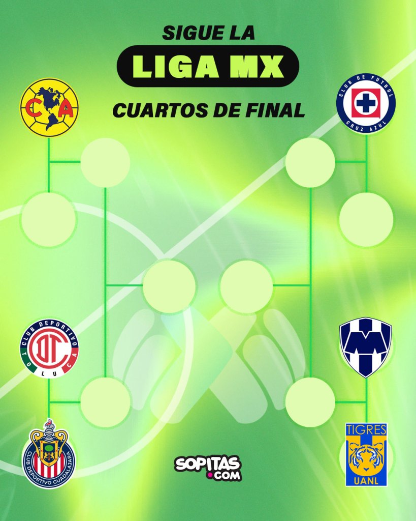 Liguilla al momento Clausura 2024