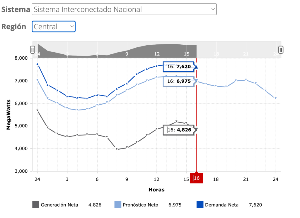 estado-alerta-apagones-sistema-electrico-cfe-10-mayo-energia-luz-2