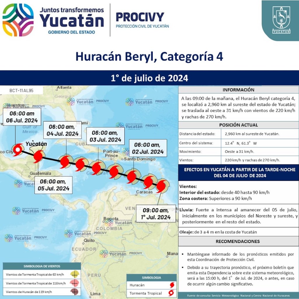 La posible ruta del huracán Beryl.