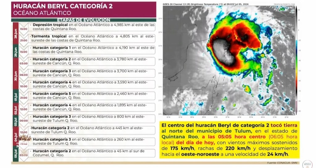Huracán Beryl toca tierra en Tulum: ¿Cómo le fue a Quintana Roo?